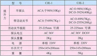 各类磁粉探伤仪