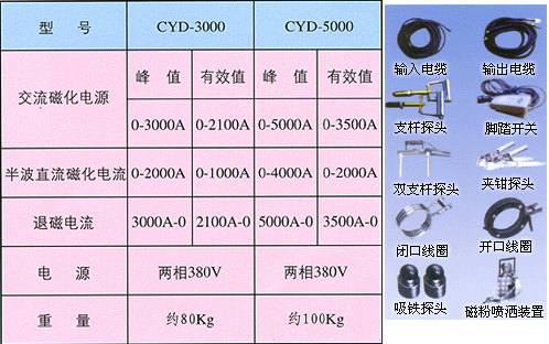 各类磁粉探伤仪